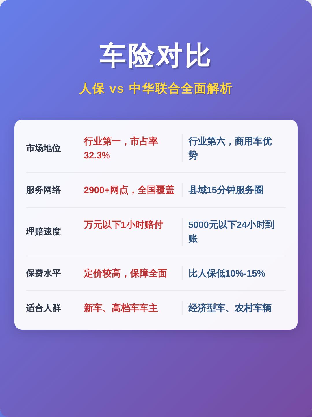 2026婚宴酒席行业深度调研与投资趋势分析_人保车险 品牌优势——快速了解燃油汽车车险,人保服务
