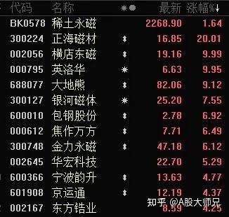 横店东磁获得发明专利授权：“稀土永磁合金中钙元素的去除方法及其应用”