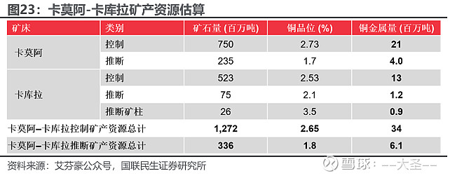 紫金矿业推出2026年员工持股计划草案 不超过4500人打五五折买股票