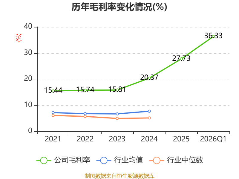 紫金矿业推出2026年员工持股计划草案 不超过4500人打五五折买股票