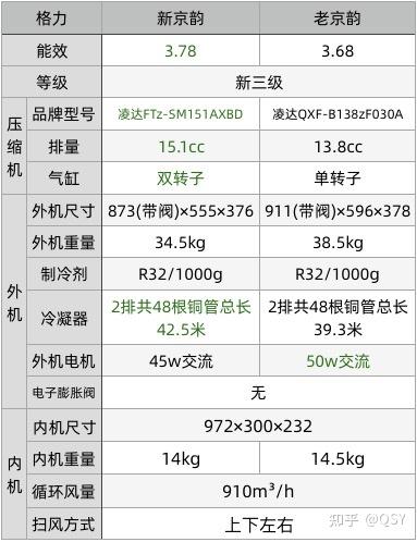 格力电器获得发明专利授权：“一种双热源空调的控制方法、系统、设备及存储介质”
