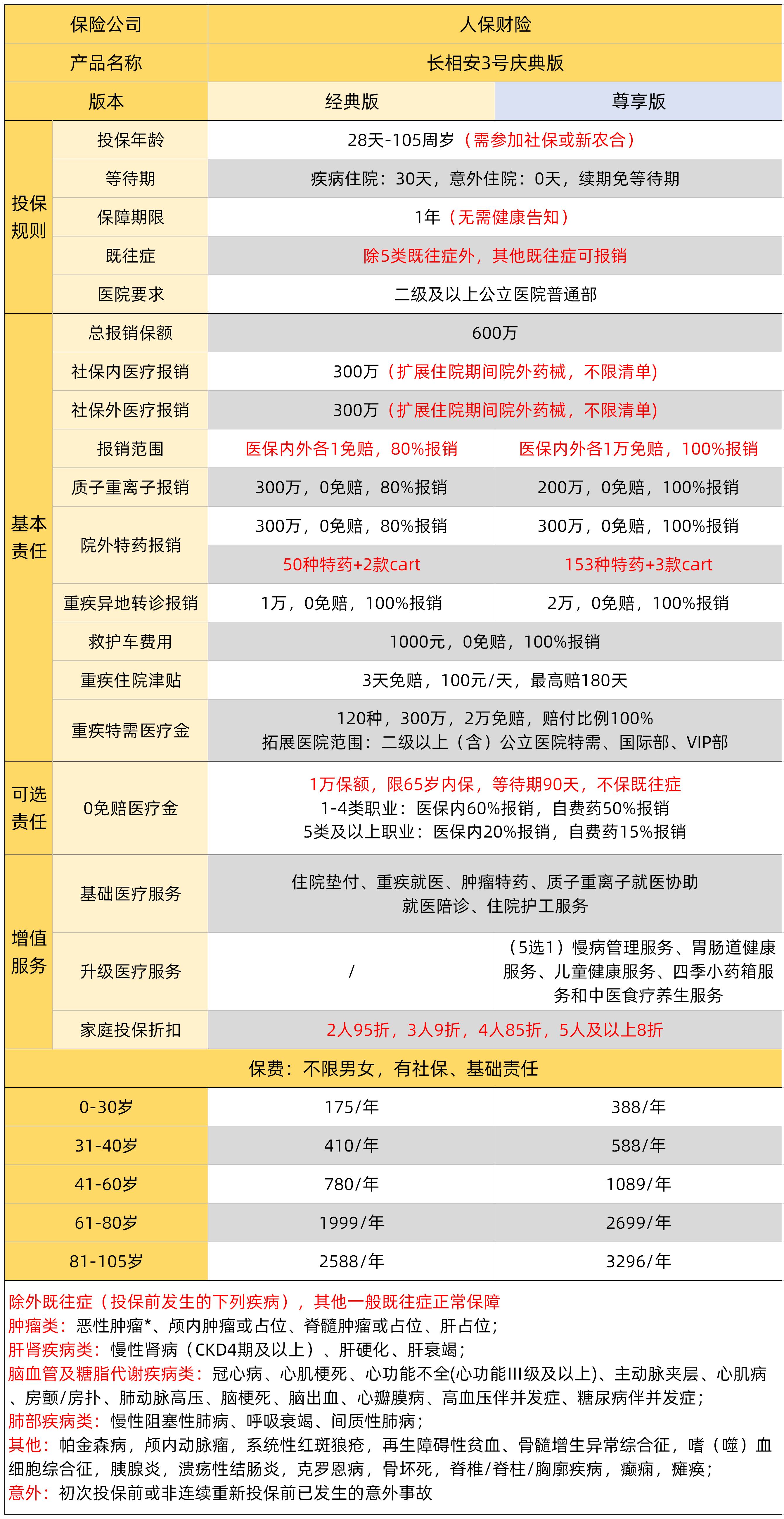 保险有温度,人保车险   品牌优势——快速了解燃油汽车车险_2026-2030年智慧农业产业：下沉市场爆发，中小农户的普惠数字化生存指南