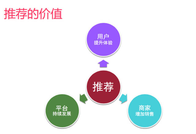 正元智慧获得发明专利授权：“一种面向学生的校内信息资源个性化推荐方法”
