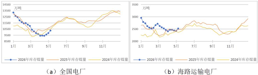 煤炭市场库存充足供需平稳