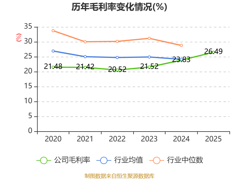 创元科技：公司2025年度营业收入同比增长0.69%