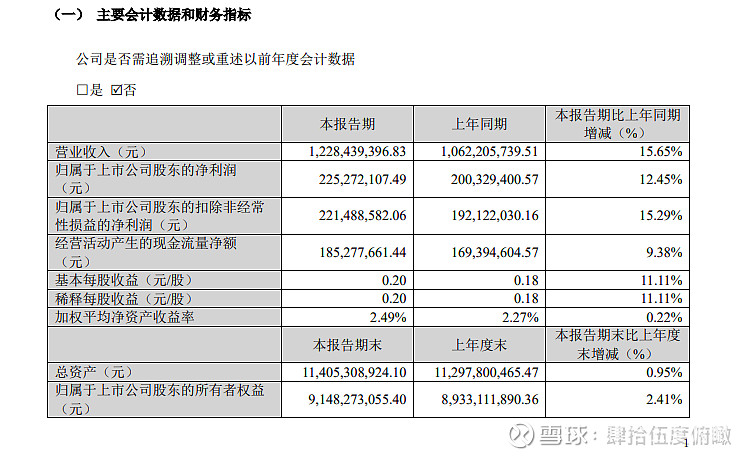 信立泰龙虎榜数据（5月11日）