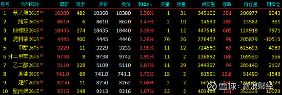 多晶硅期货主力合约跌近5%