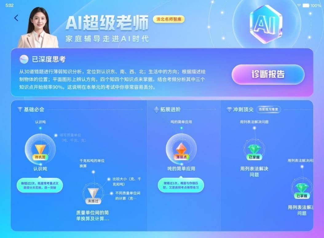 《人工智能终端智能化分级》系列国家标准正式发布