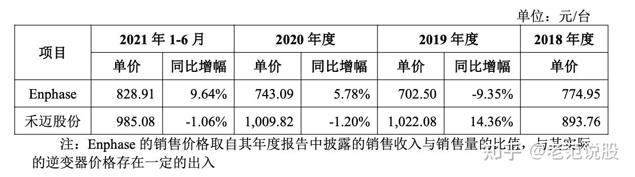 禾迈股份获得外观设计专利授权：“变流器”
