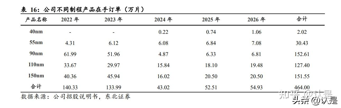 东瑞股份:公司目前处于产能释放阶段