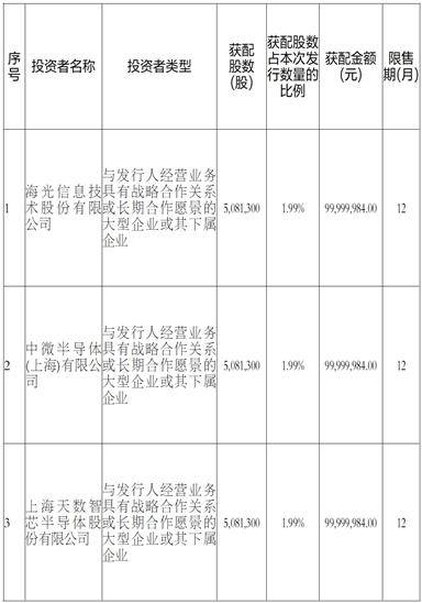 盛合晶微多层细线宽系统集成封测项目（一期）在江阴奠基