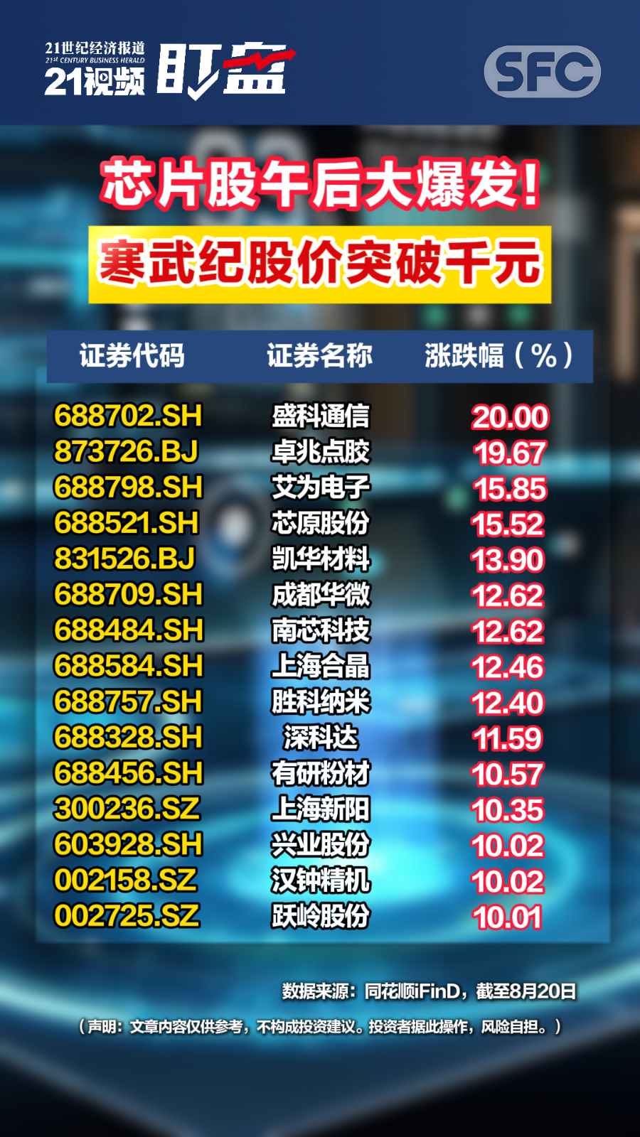 揭秘“千元股”如何诞生？五大因素曝光！谁是未来潜力股？