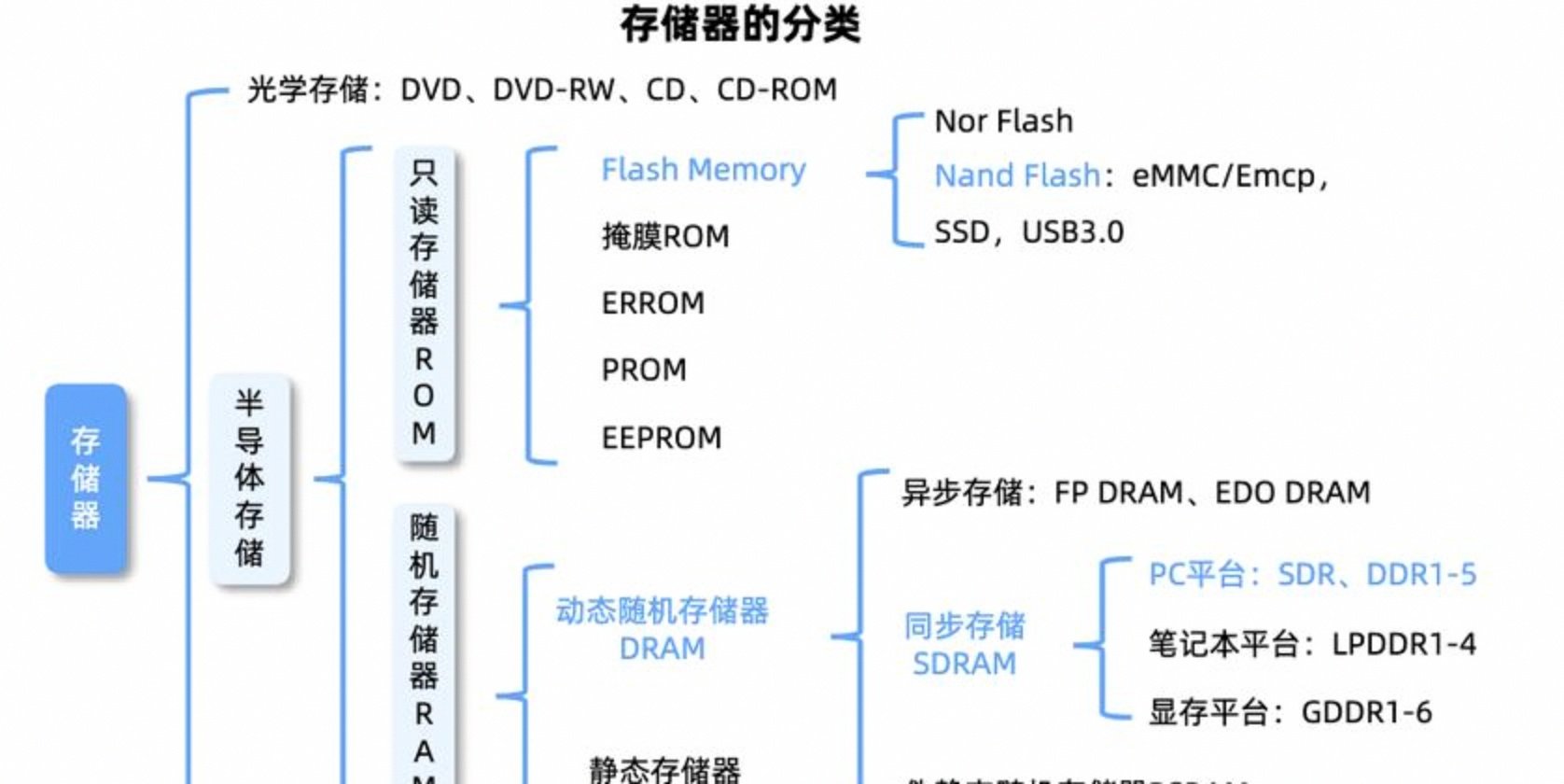 存储芯片现涨价潮，AI需求成关键变量
