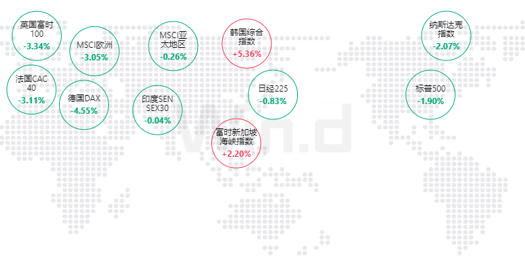 日本5年期国债收益率上涨3.0个基点至1.945% 创纪录高位