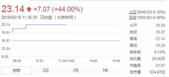 鹏鼎控股获得发明专利授权:“嵌埋连接器的电路板及其制作方法”