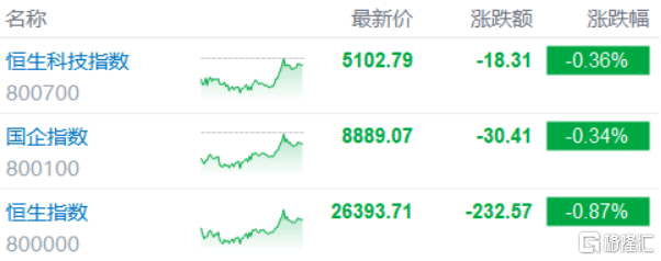 港股内房股，“悄悄地涨”！
