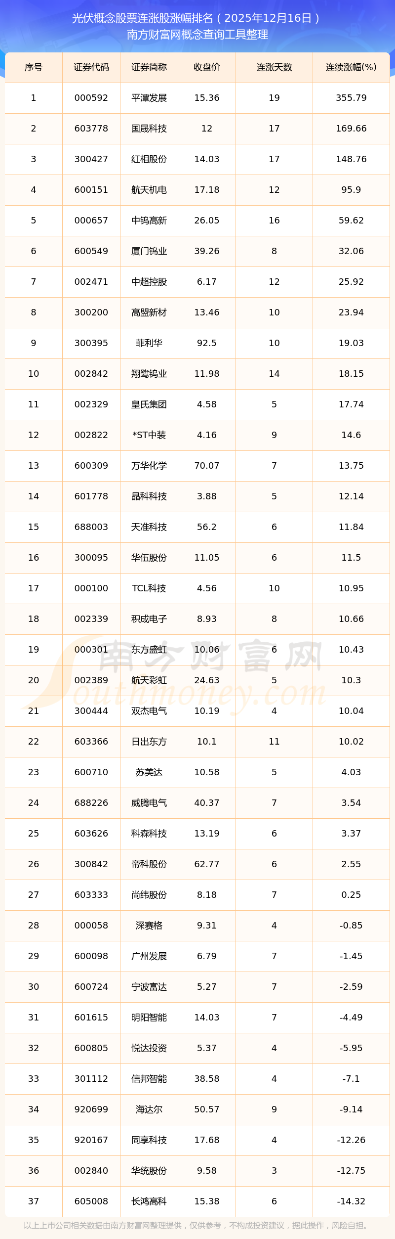 5月13日中材节能涨停：电力体制改革，储能，光热发电概念热股