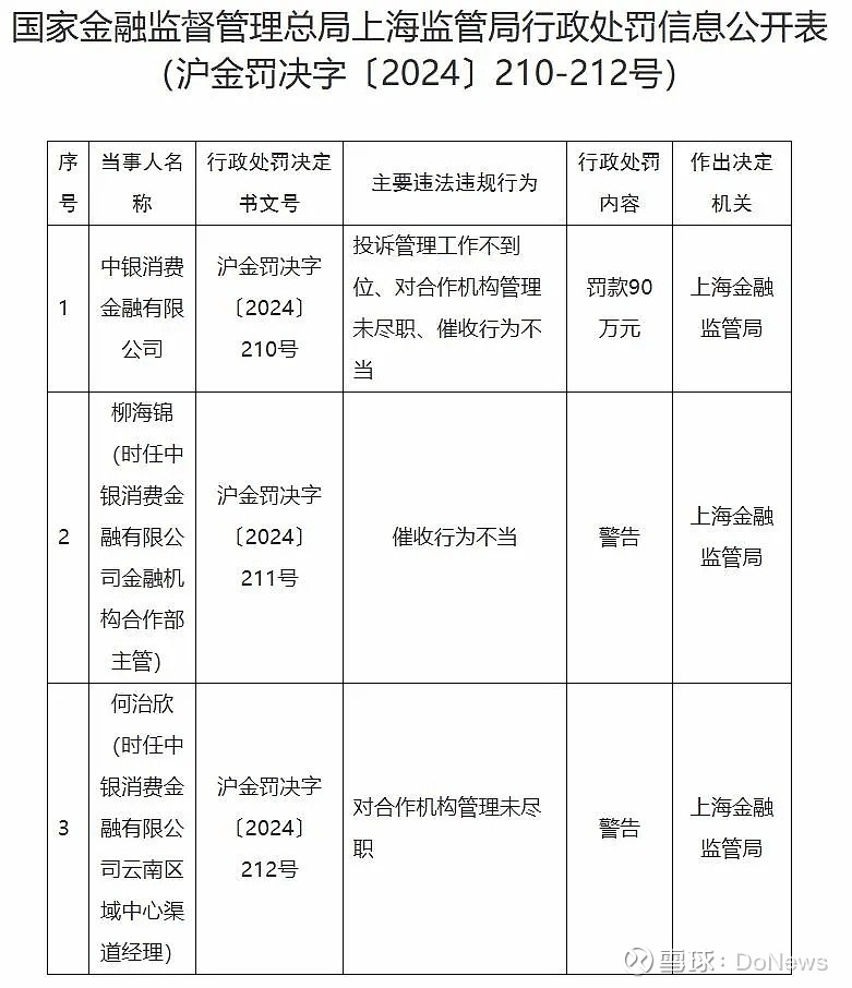 阳光财险百万罚单再落地,去年财险承保现大额亏损,一季度营收同比下滑
