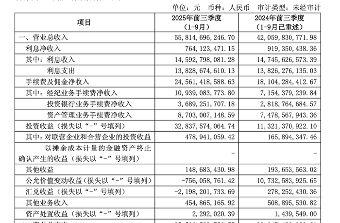 阳光财险百万罚单再落地,去年财险承保现大额亏损,一季度营收同比下滑