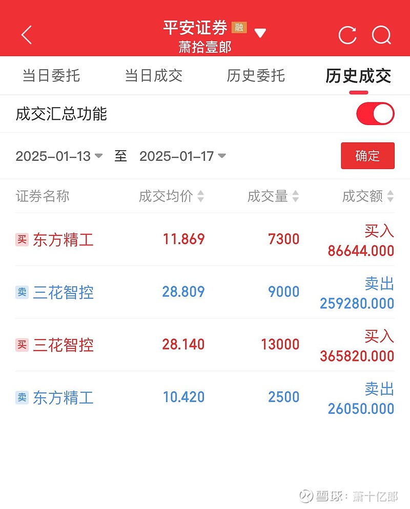 鹏鹞环保：5月8日合并普通账户和融资融券信用账户持有人数为32,125