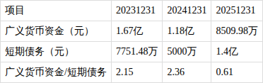 *ST冀凯录得4天3板