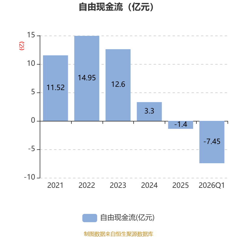 赫美集团:截至2026年5月8日,公司股东户数约为4.38万户