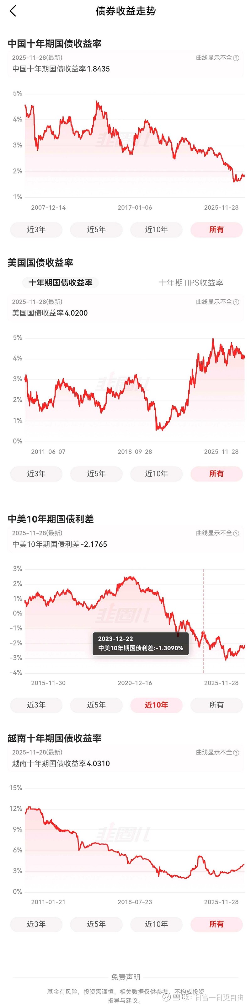 日本10年期国债收益率上行2个基点至2.605%