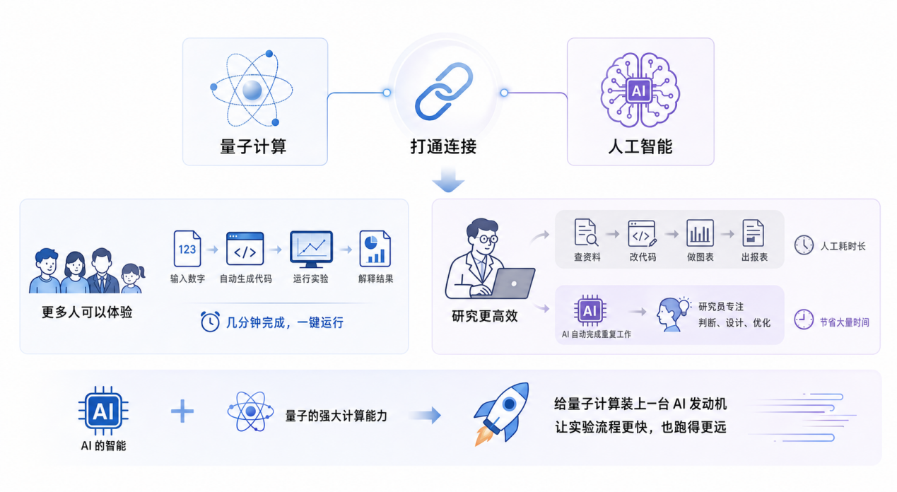 量子科技加快迈向实际应用转化