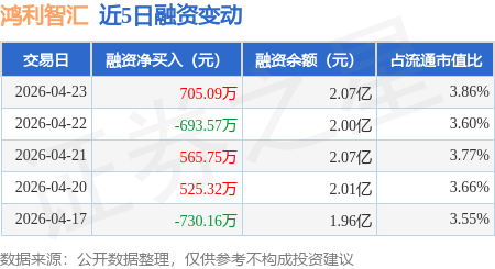 鸿利智汇：公司目前未涉及世界杯相关业务