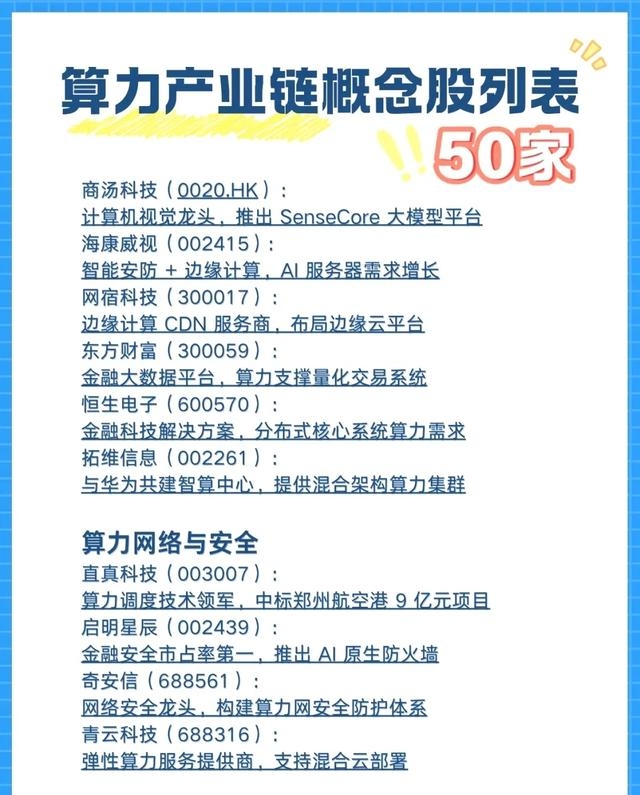 互联网三巨头集体加码AI基建，阿里算力概念股揭秘（附名单）