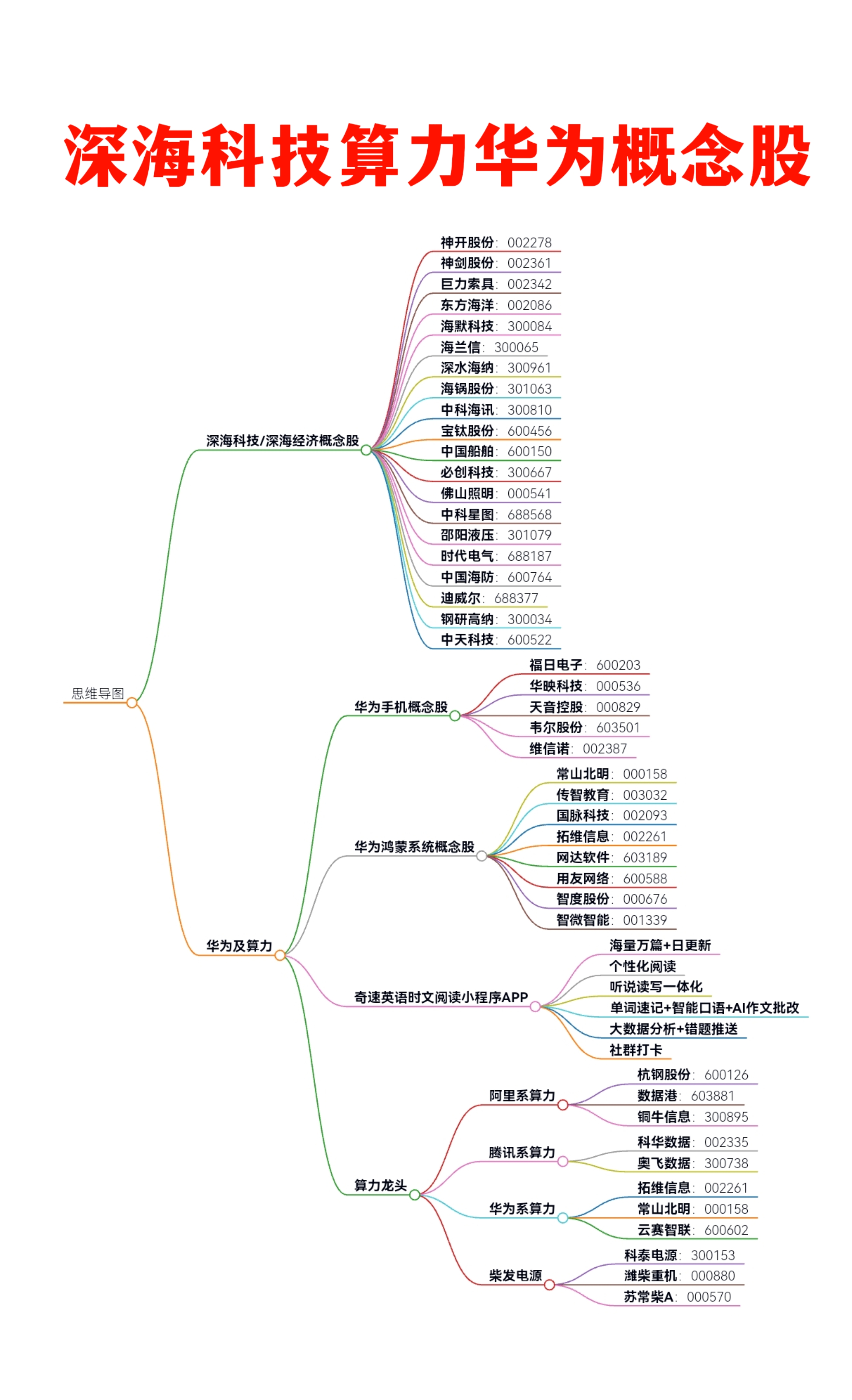 互联网三巨头集体加码AI基建，阿里算力概念股揭秘（附名单）