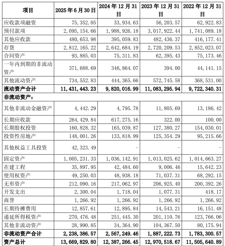 国投资本：公开发行不超90亿元公司债券获证监会同意注册批复