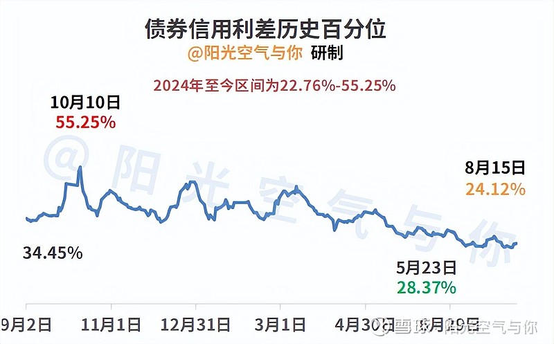 债市收盘| 长端利率回调，10年国债收益率上行近1BP