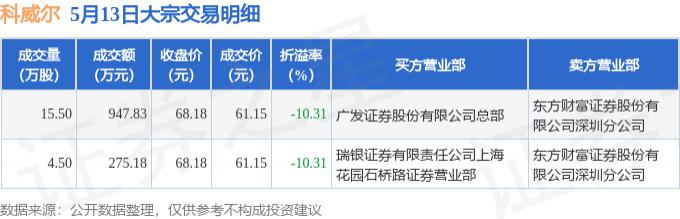 海博思创5月13日大宗交易成交1280.35万元