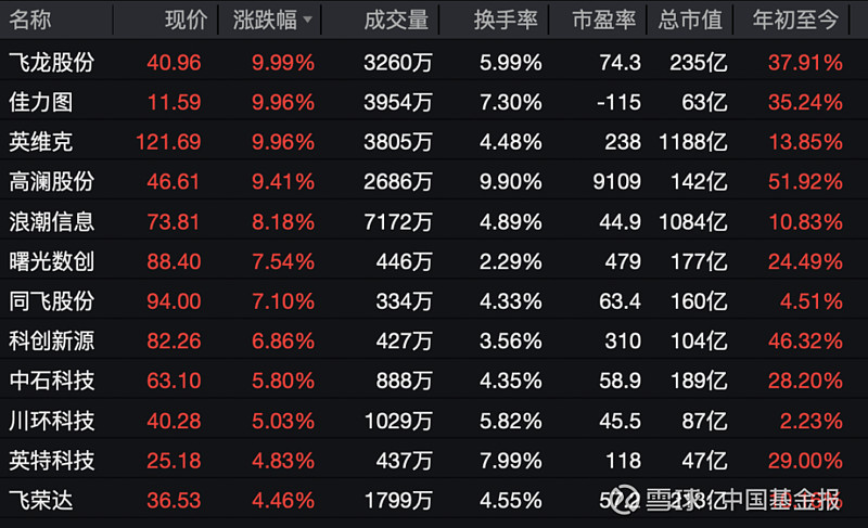 5月14日金富科技涨停：包装印刷，液冷服务器概念热股