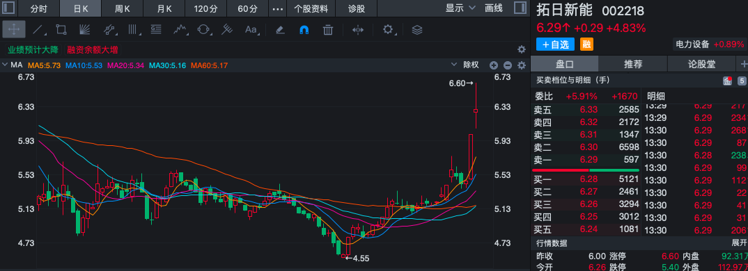 5月14日中利集团涨停：光通信，异质结电池HJT，钙钛矿电池概念热股