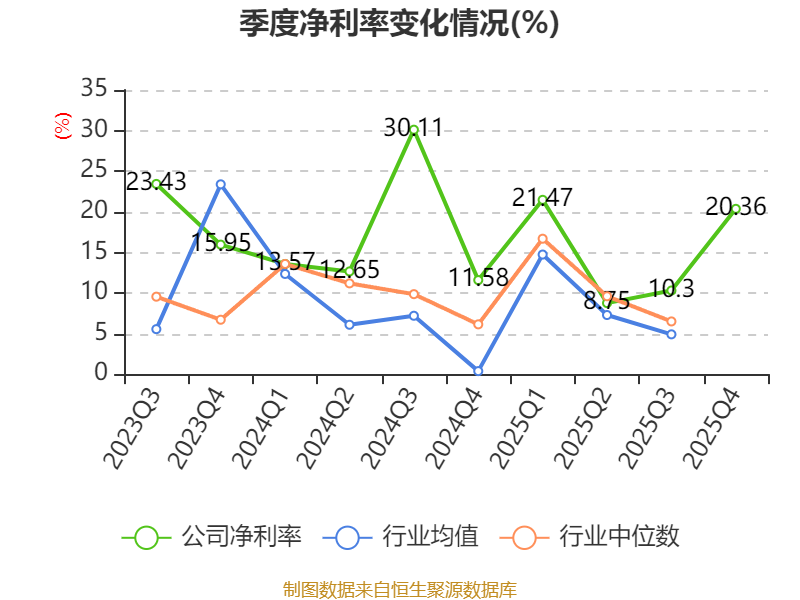 恒盛能源：拟3311万元收购辽河华大70%股权