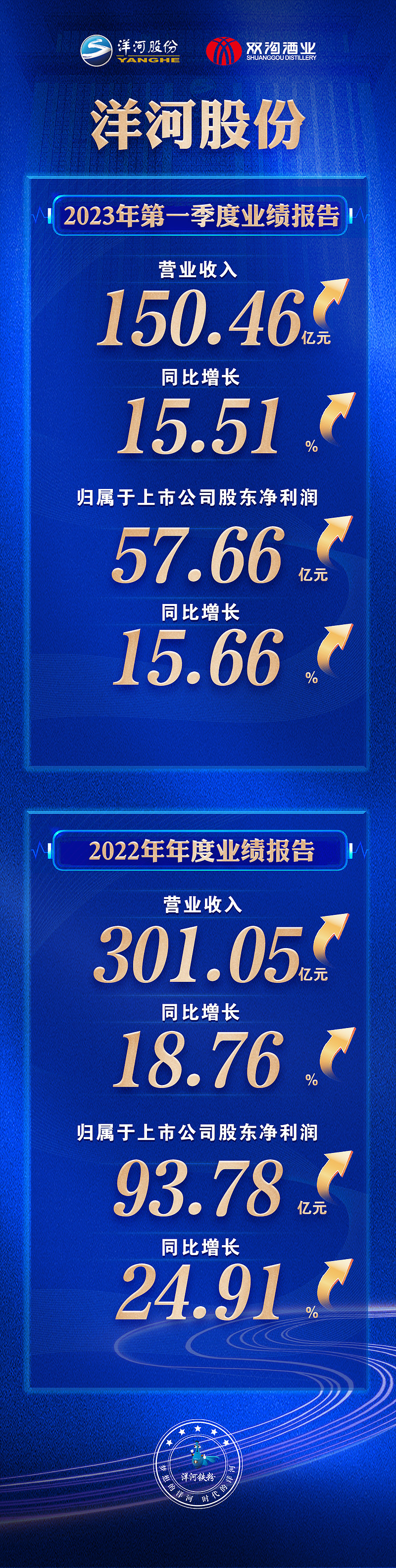 “十四五” 时期深圳资本市场稳中有进、向新向优,2025年上市公司营收增幅领跑全国