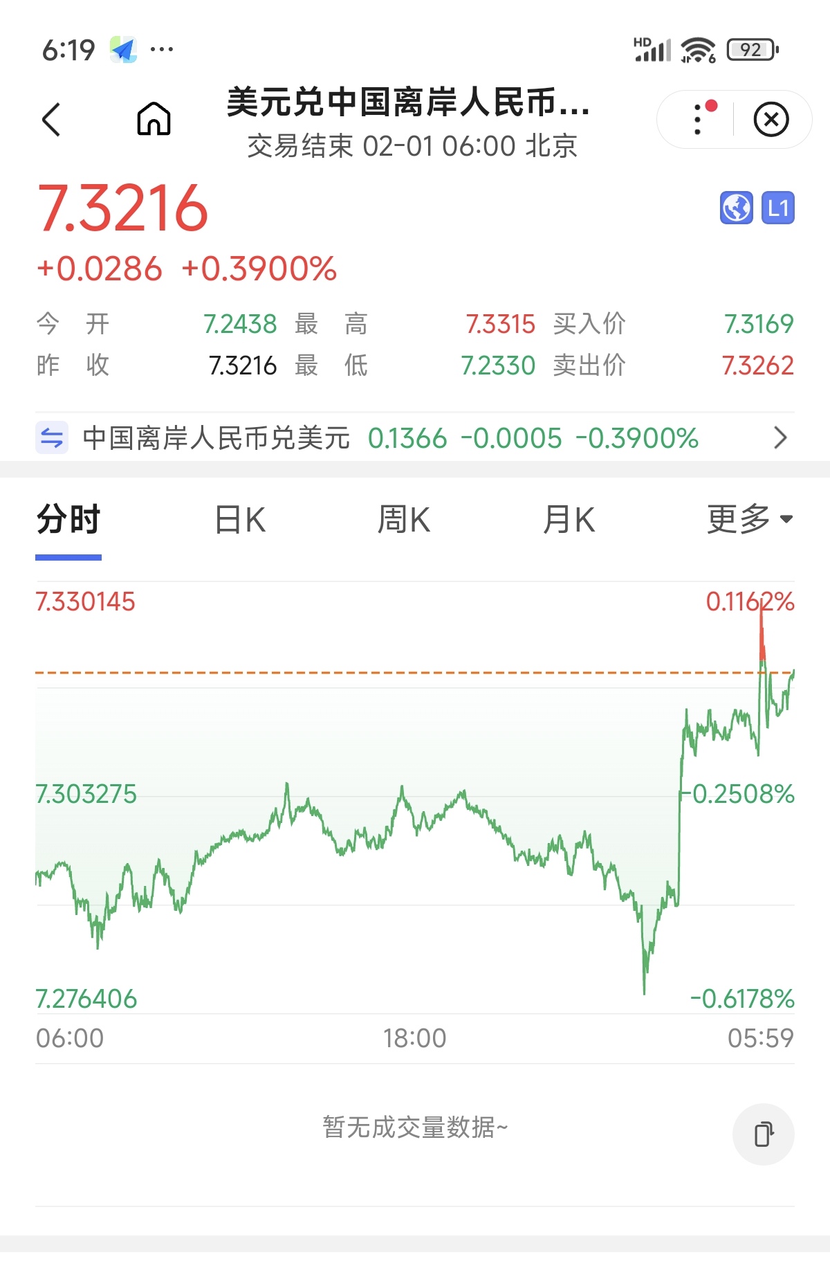 5月14日人民币对美元中间价调升30个基点