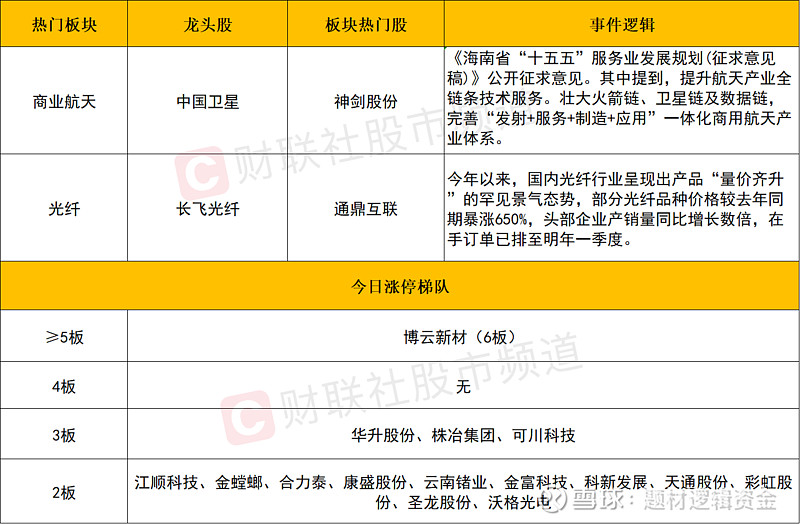 绿电概念震荡调整 豫能控股、辽宁能源逼近跌停
