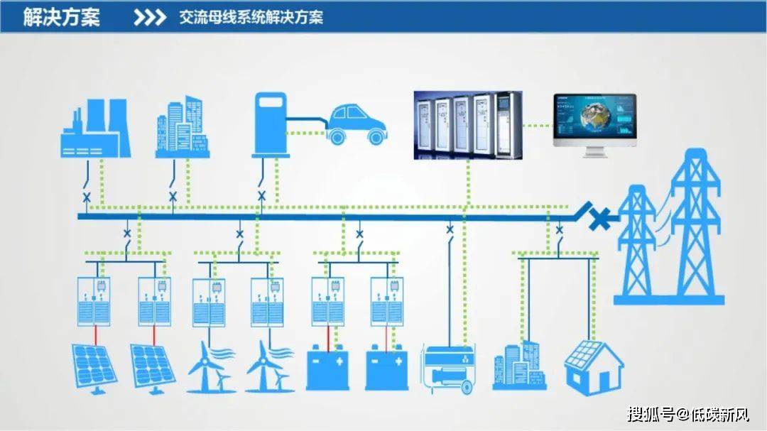 2026年全球储能行业：万亿赛道的掌声与焦虑_人保财险政银保 ,人保财险 