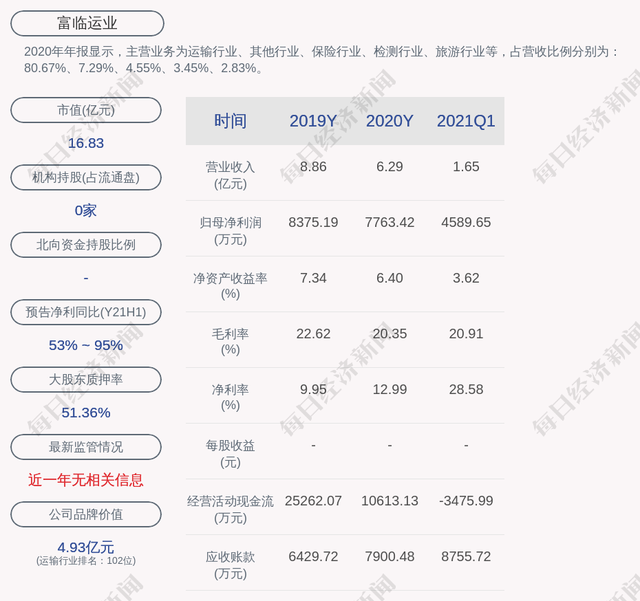 富临运业：截至2026年5月8日，公司股东人数为18,665人