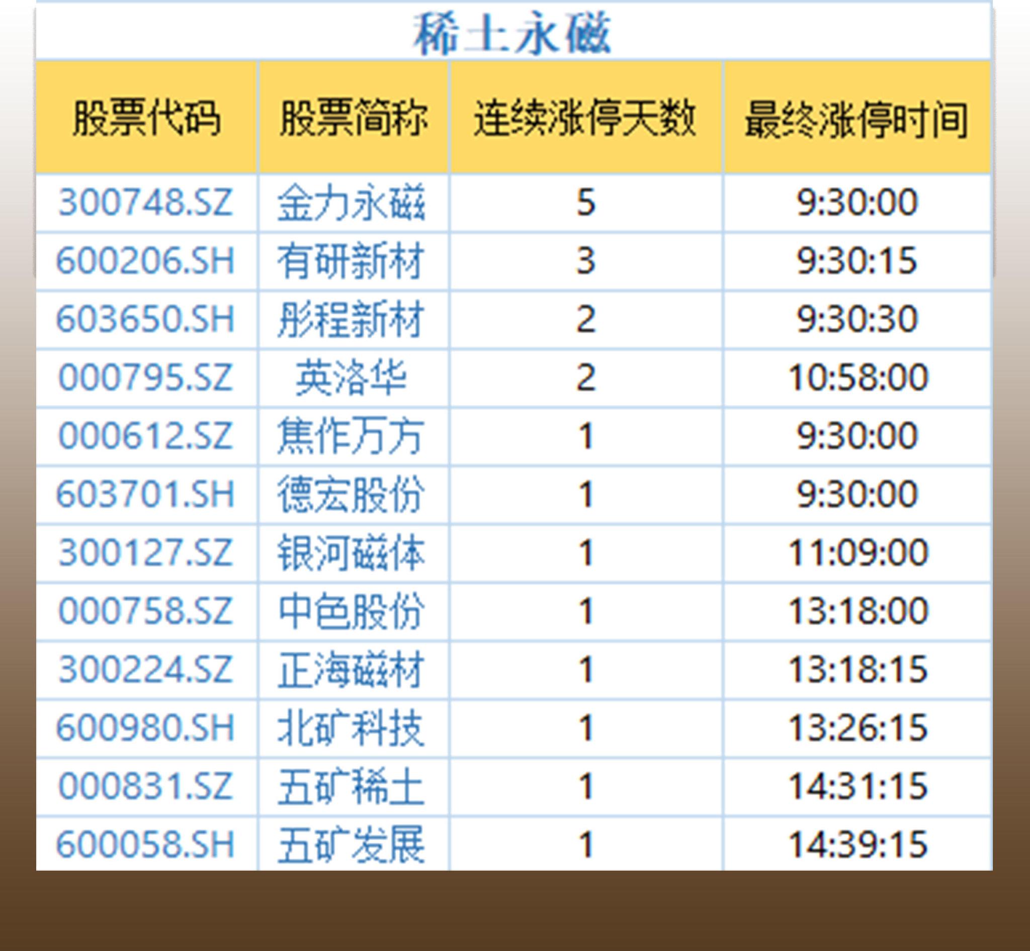 揭秘涨停 | 18股封单均超1亿元