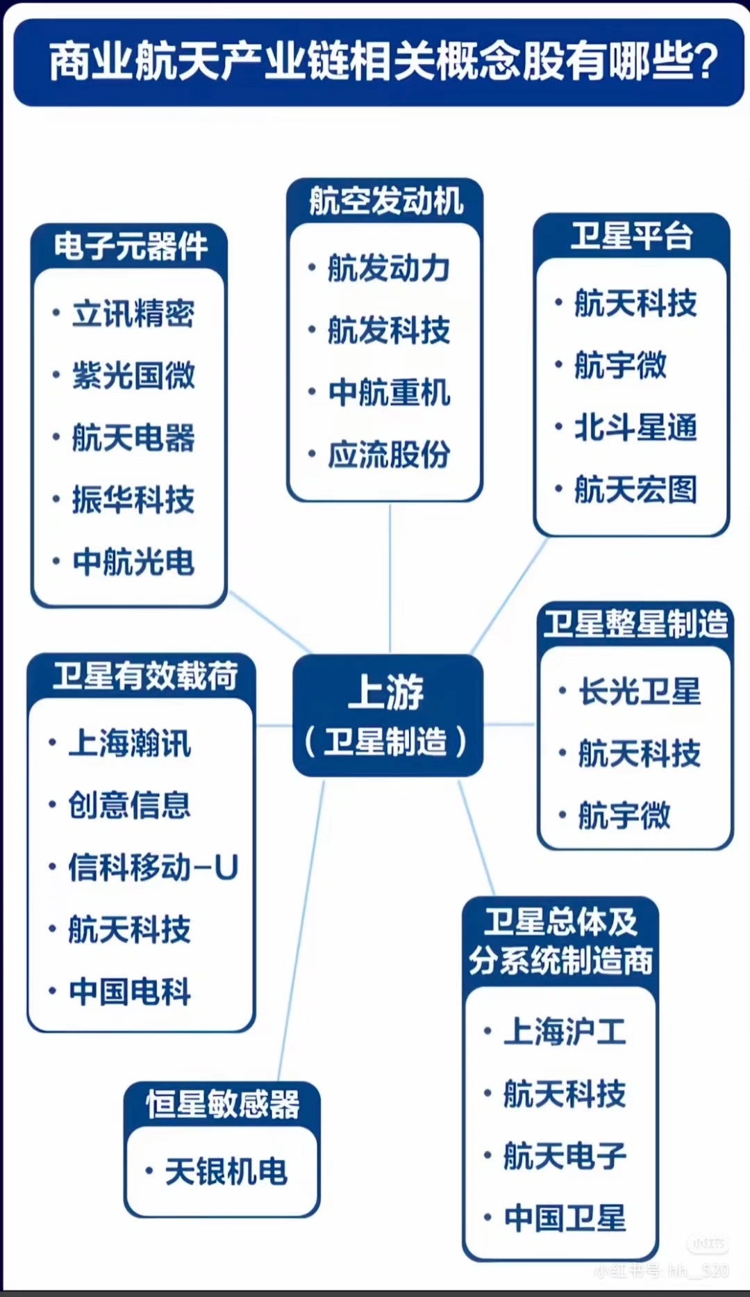 商业航天公司资本化进程加速，资金加仓股曝光