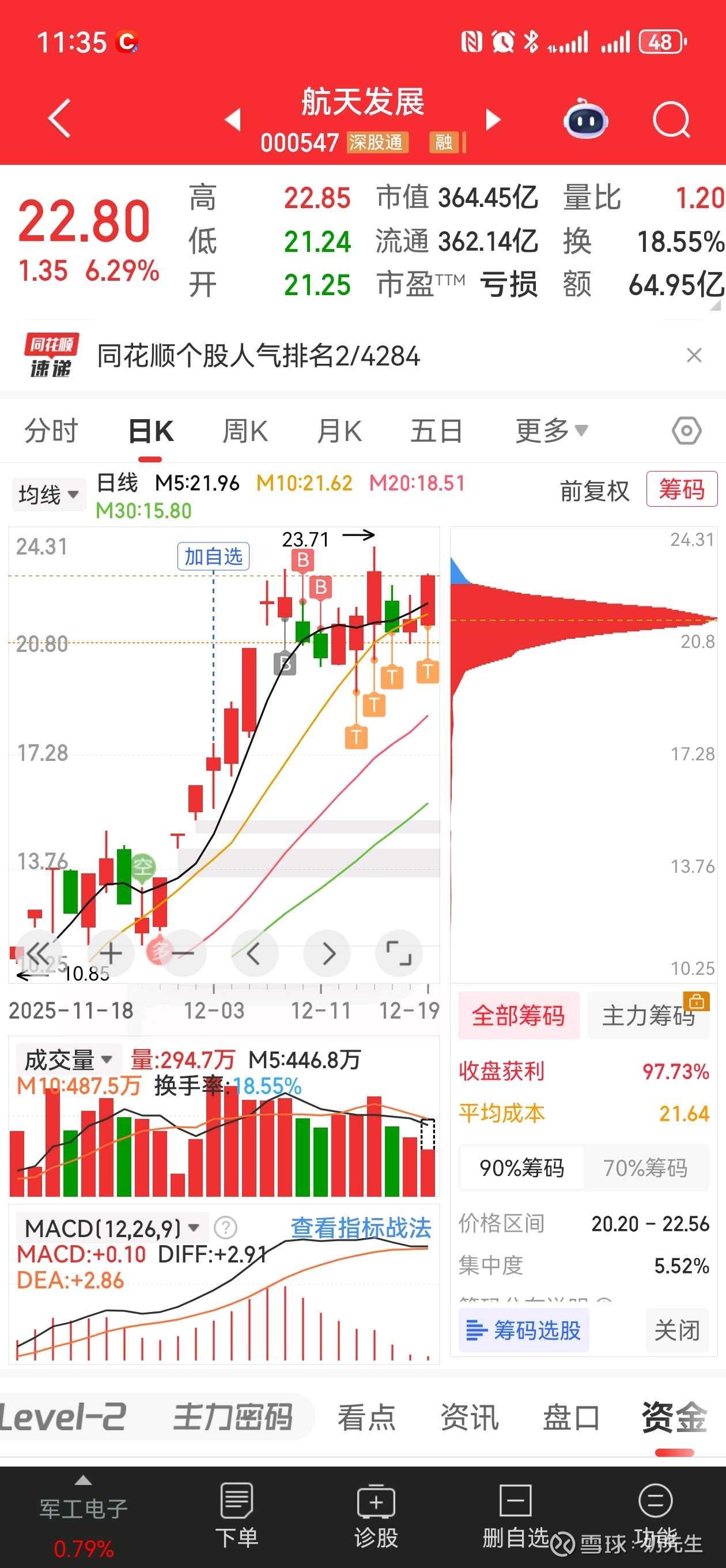 商业航天公司资本化进程加速，资金加仓股曝光