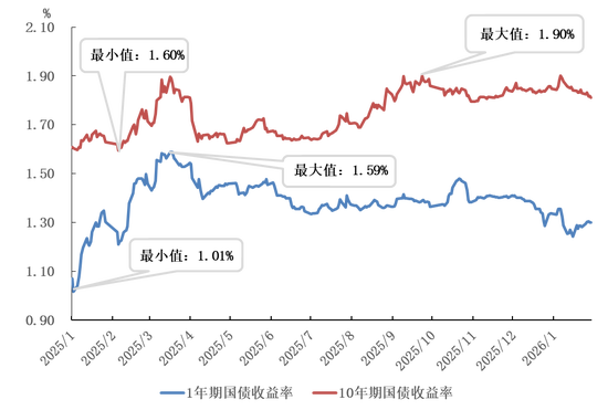 法国10年期国债收益率累涨19.6个基点,报3.820%