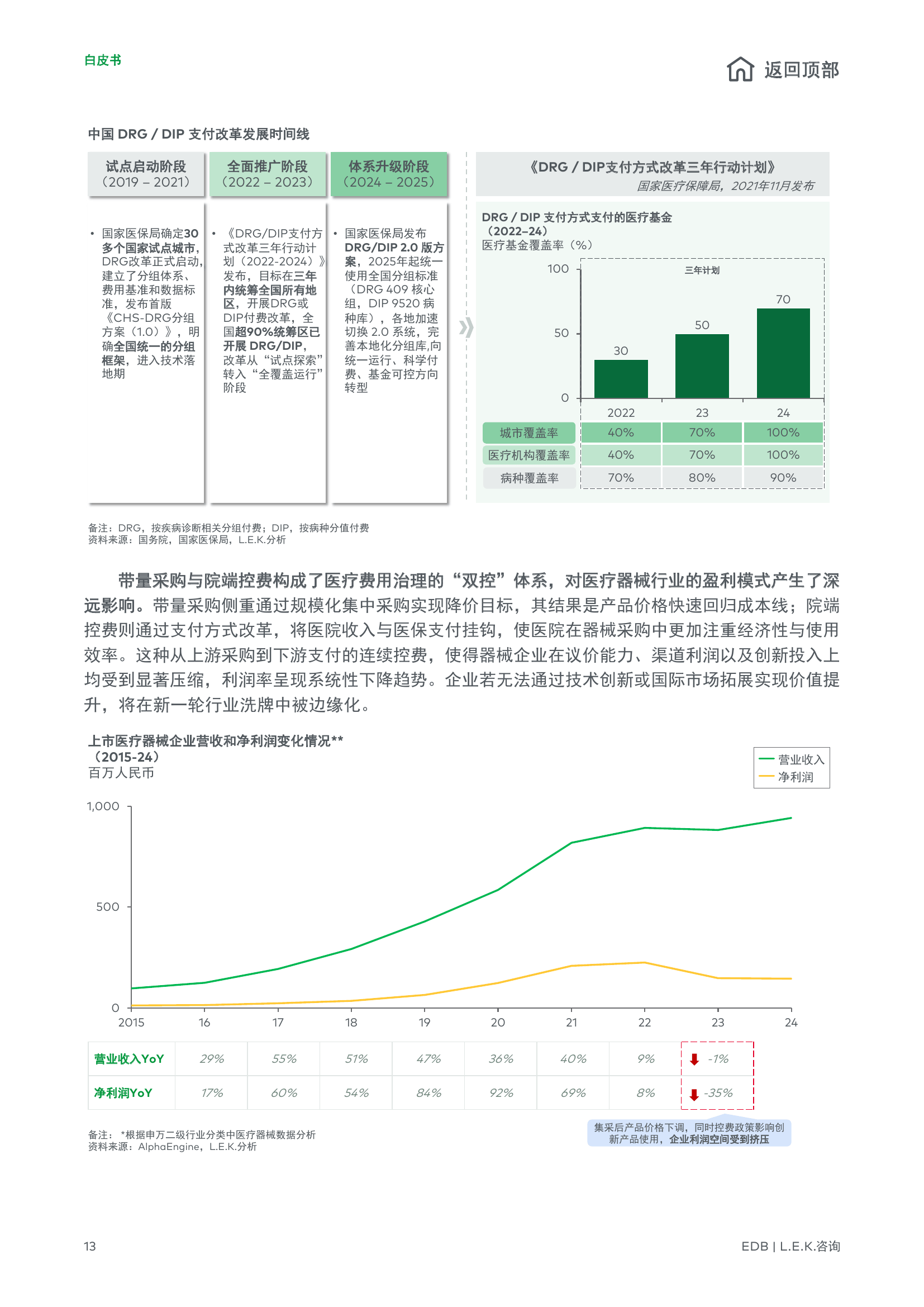 2026-2030年中国微生物诊断行业:mNGS与质谱双轮驱动,掘金500亿精准感染防控市场_人保服务 ,人保财险
