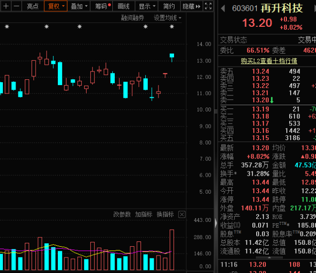 史上最大IPO，或于6月12日上市！SpaceX拟推万亿薪酬方案，考核与在火星上建立百万人口殖民地的目标挂钩，马斯克回应