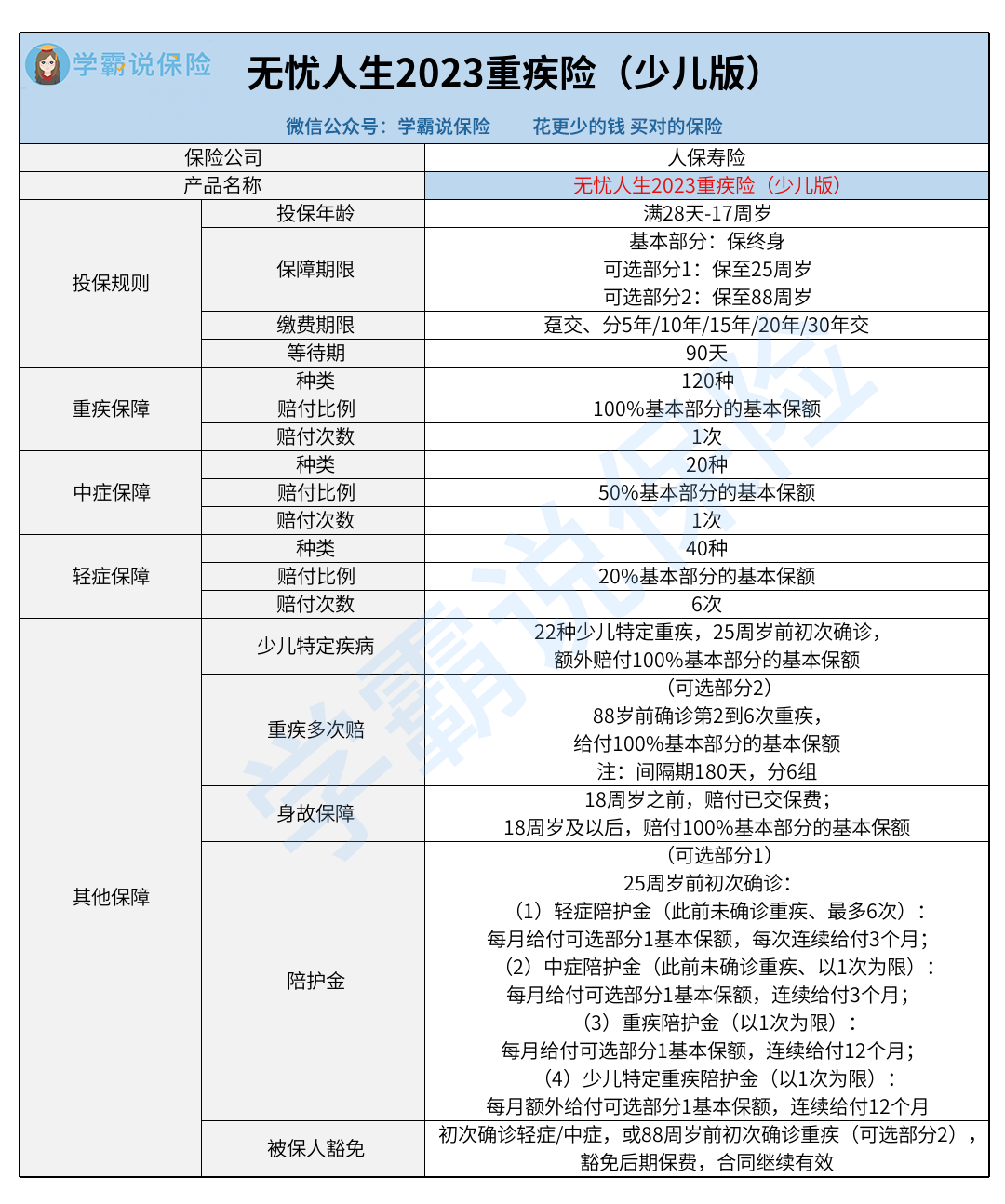 健康险行业市场发展现状调研及未来投资前景2026_保险有温度,人保财险 