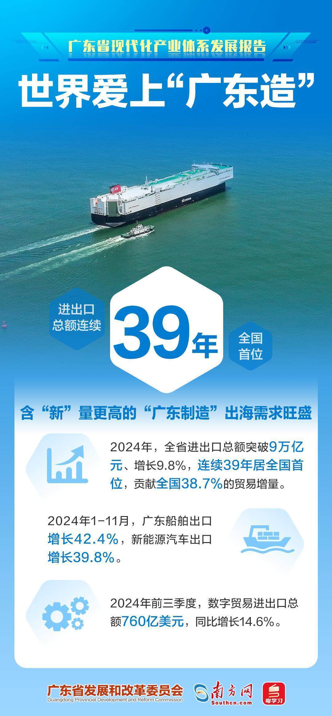 利好!广东,重磅发布